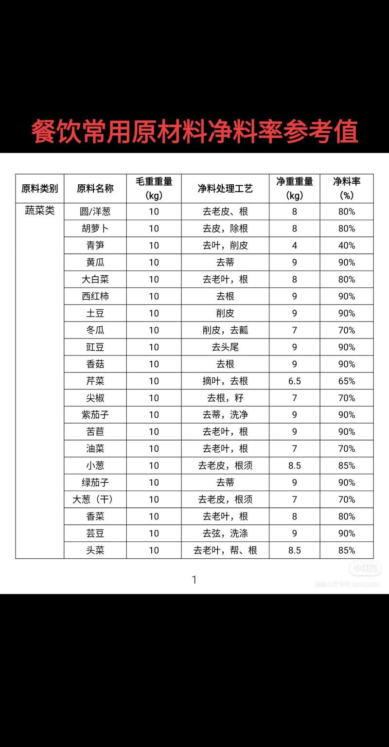 南京食品批发市场的那些事儿